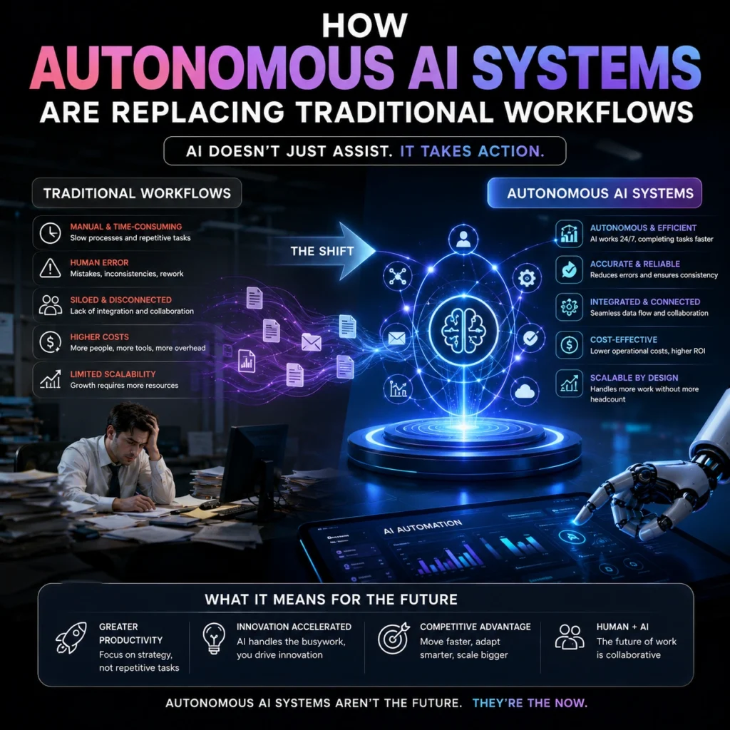 how autonomous ai systems