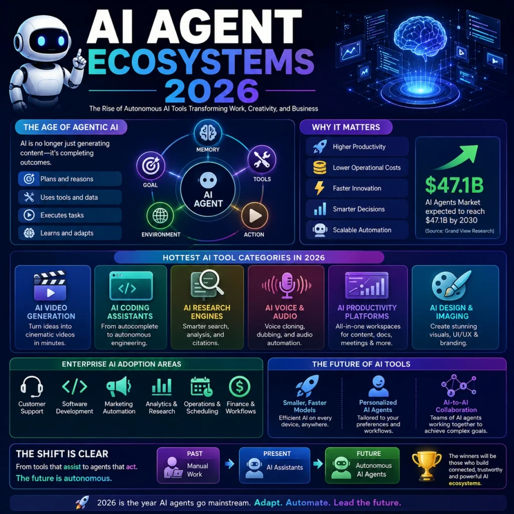 ai agent ecosystems 2026