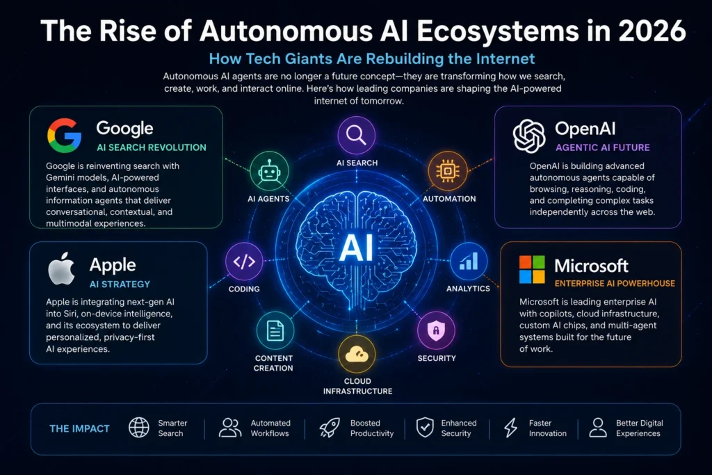 AI Agents and the New Internet Era: Google, OpenAI & Microsoft in 2026