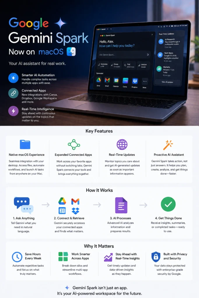 Gemini Spark for macOS Smarter AI Automation and Connected Apps